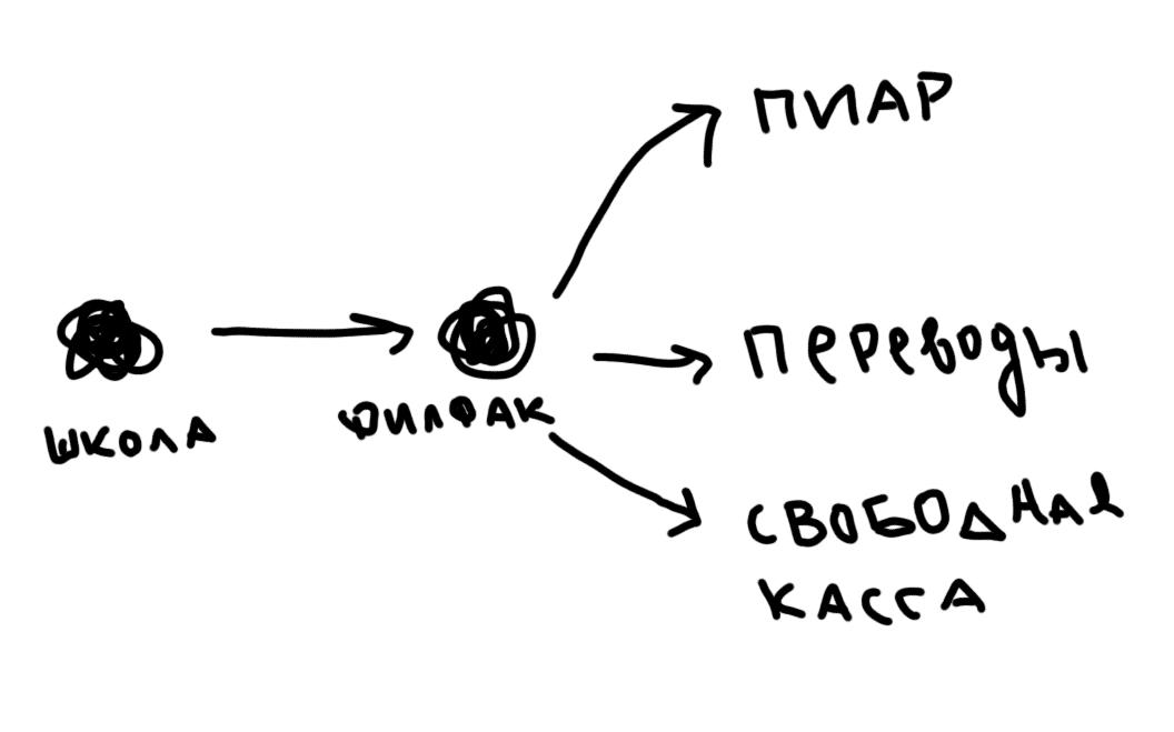 Визуальное повествование